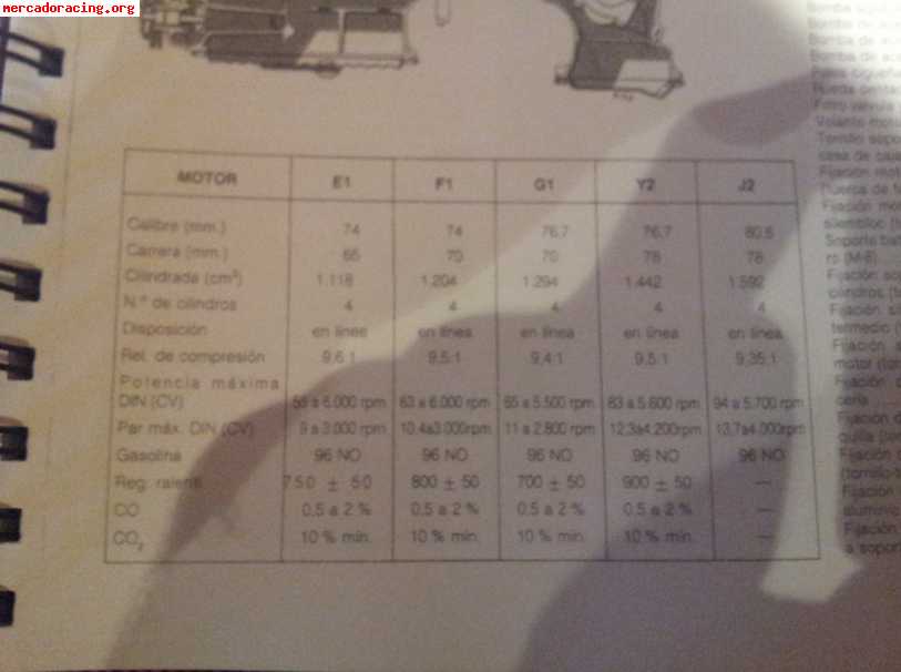 Se Vende Manual De Taller Peugeot 205 Enero 1987 Espa U00f1ol